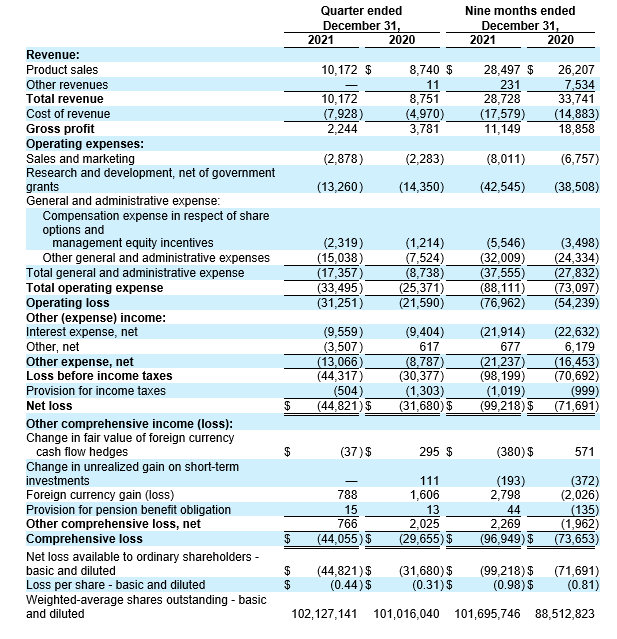 table 2